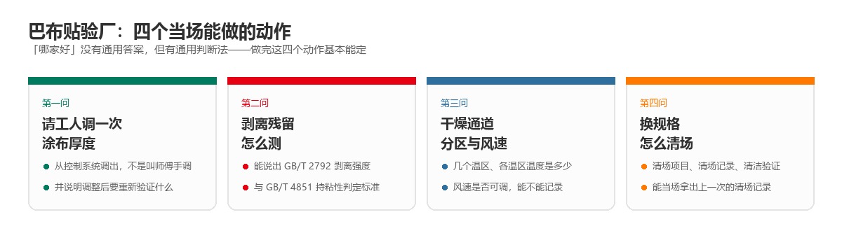 巴布贴验厂四个当场能做的动作：调涂布厚度、问剥离残留怎么测、问干燥通道分区与风速、问换规格怎么清场